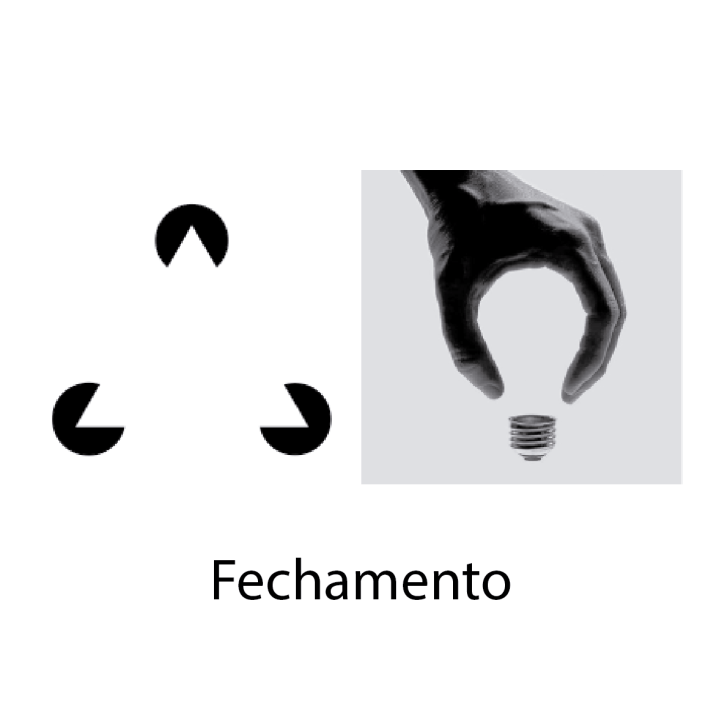 Lei do Fechamento